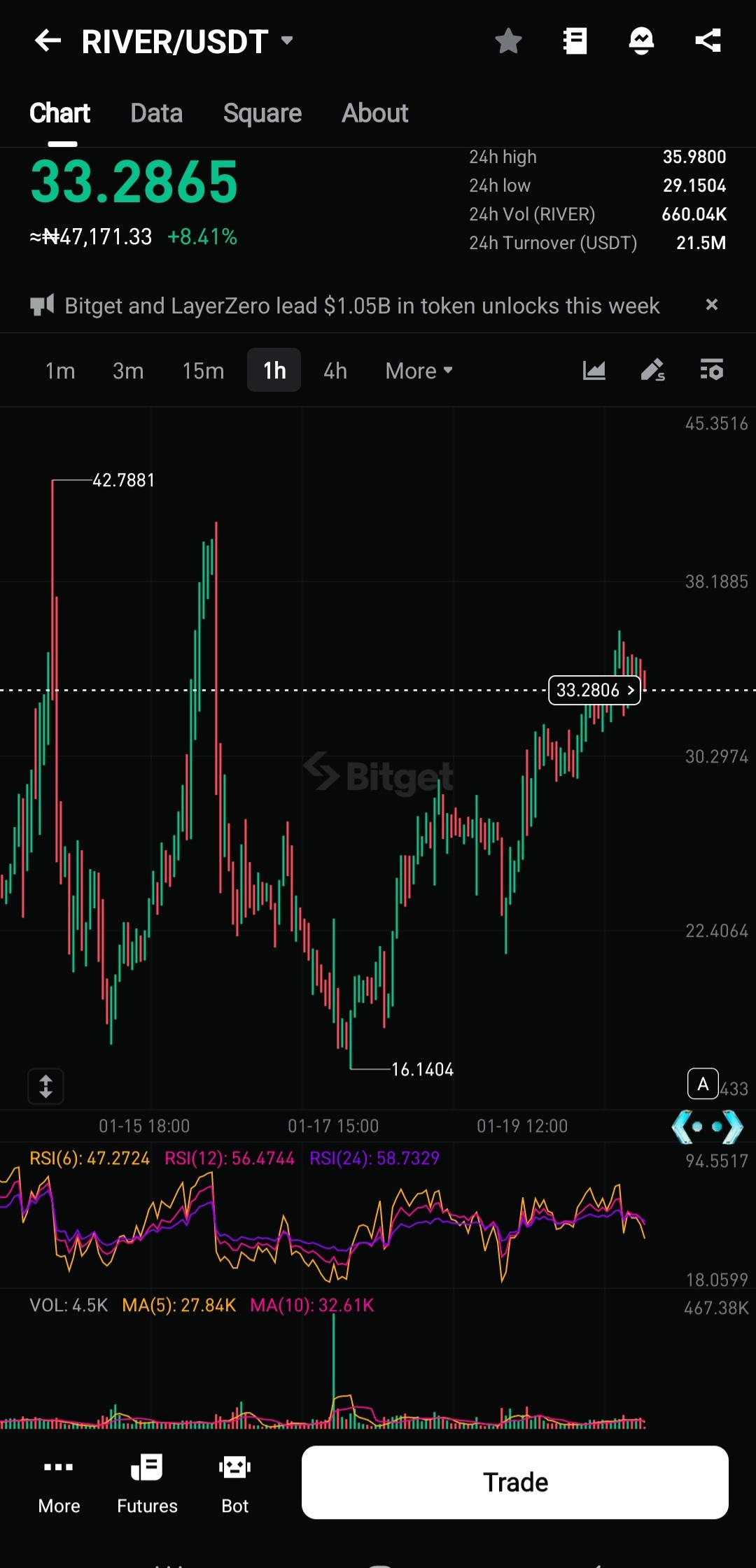 加密貨幣交易市場見解| Bitget洞察