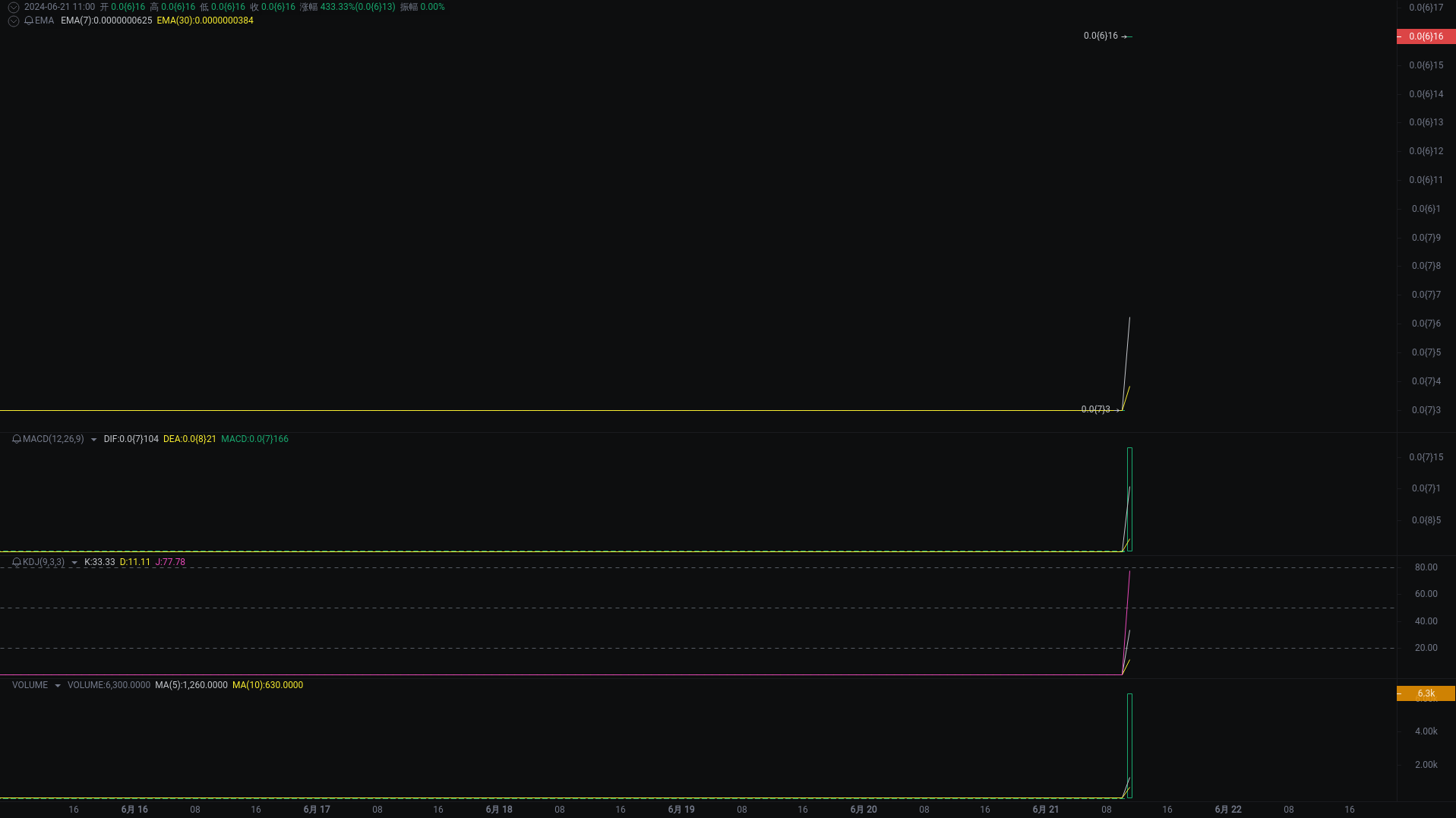小A晚间分析：dogs、TRX、AAVE行情分析来袭 image 0