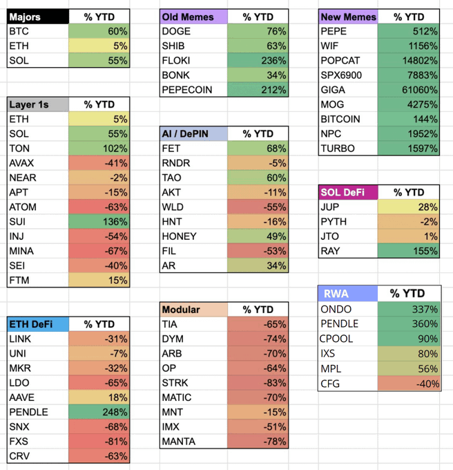 在加密世界实现财富自由的黄金法则:策略、叙事与稳健增长 image 0