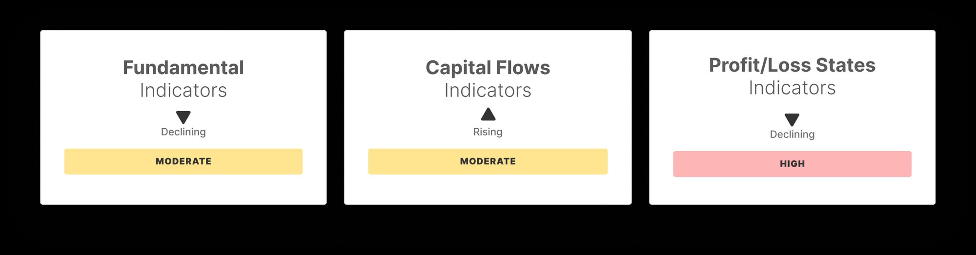 Market Pulse: Week 30