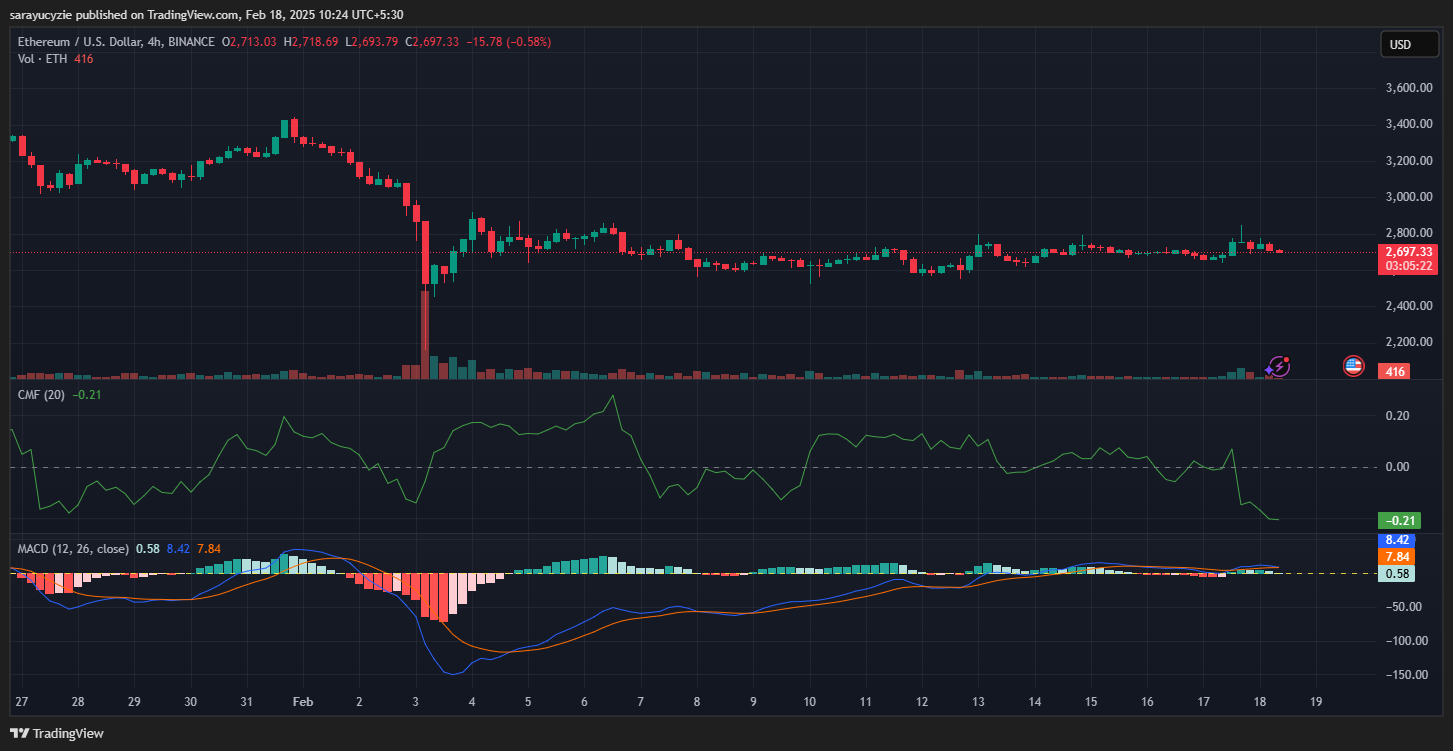 Ethereum (ETH) Price at a Crossroads as February Comes to a Close image 0