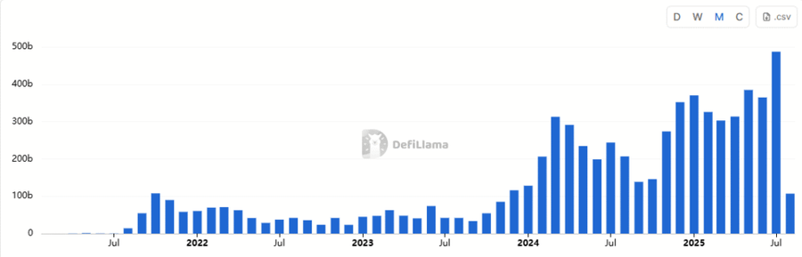Hyperliquid Melejit, Jadi Raja Baru di Sektor DeFi! image 2