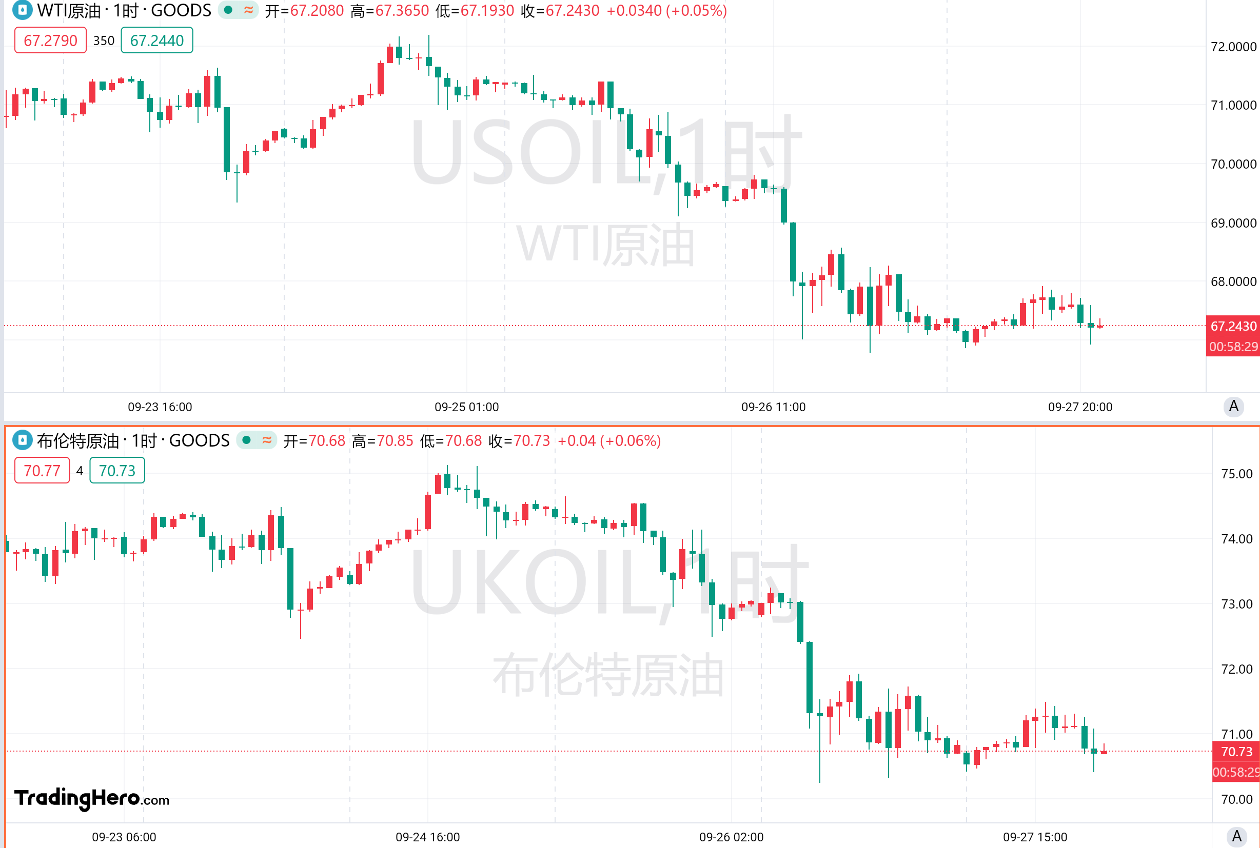 一周热榜精选：重磅政策引发股市暴涨！金银多头度过狂欢一周 image 2