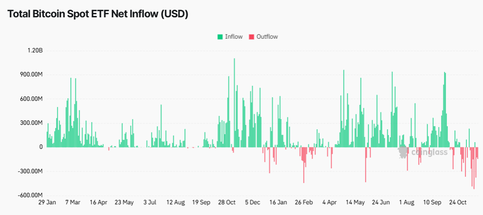 BlackRock’s $400 Million Bitcoin Move Sparks Liquidity Alarm | US Crypto News image 1