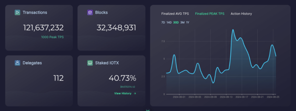 Rückblick auf die wichtigsten Ereignisse von IoTeX im dritten Quartal 2024 image 4