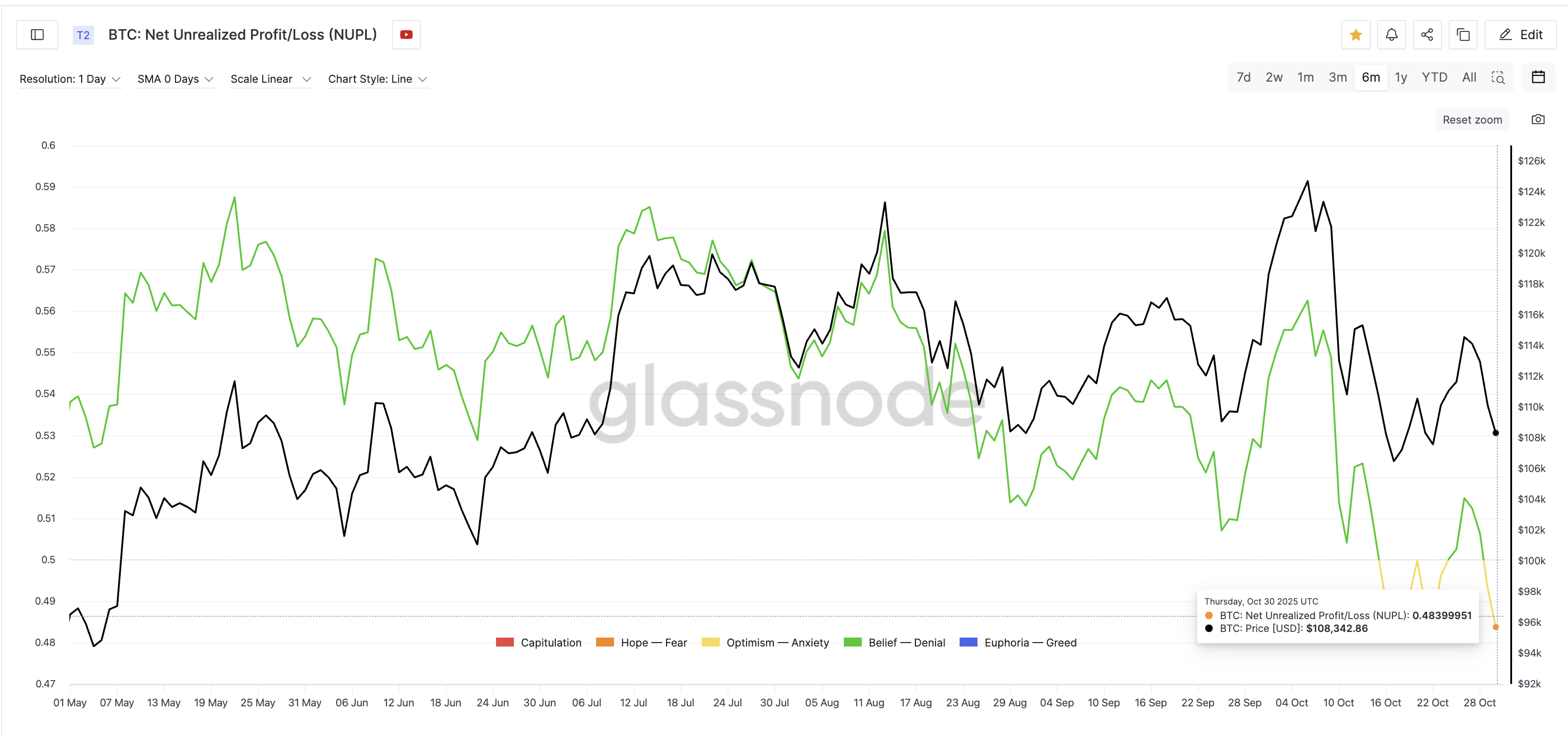 Halloweenowy spadek Bitcoin wygląda na zaplanowany ruch, a nie przypadek image 1