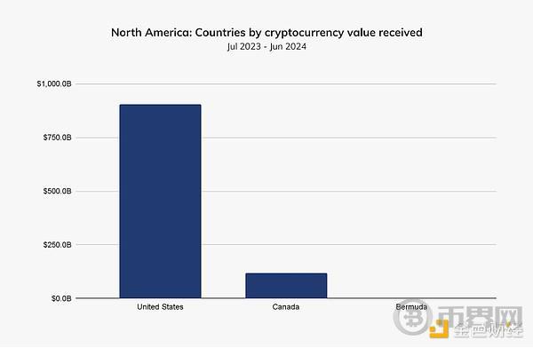 Chainalysis:机构入场和比特币ETP共推加密货币在北美成为主流 image 3