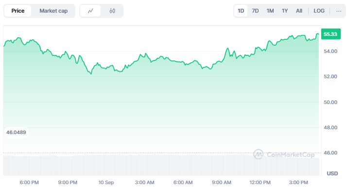 Hyperliquid Cetak Rekor Harga Baru, Dipicu Kompetisi Stablecoin USDH yang Memanas image 0