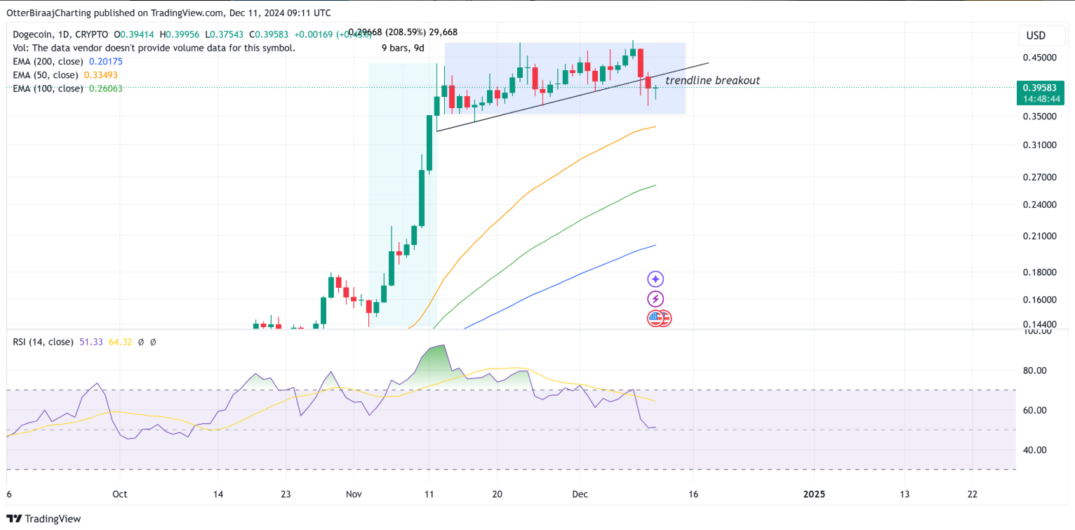 Dogecoin (DOGE) có thể tăng giá “bất kỳ lúc nào”, theo TOP nhà phân tích image 0