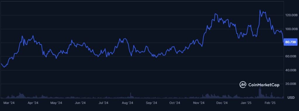 Solana Prognose: Wie wird sich der große SOL-Token-Unlock auf den Kurs auswirken? image 3