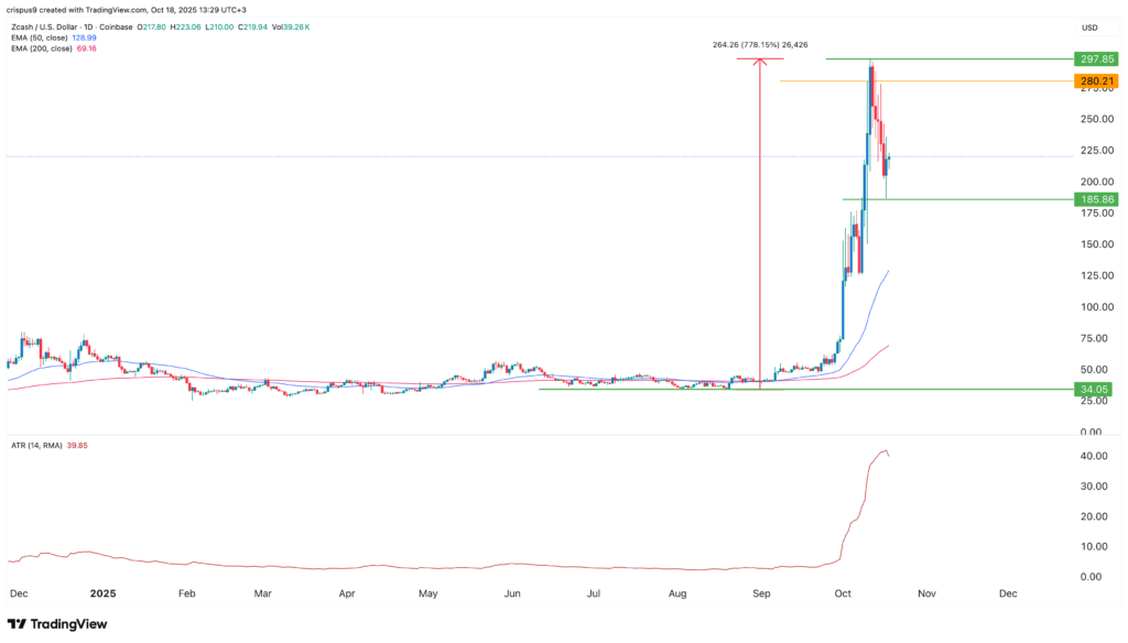 Crypto market price predictions: Zcash, Shiba Inu, Morpho image 0