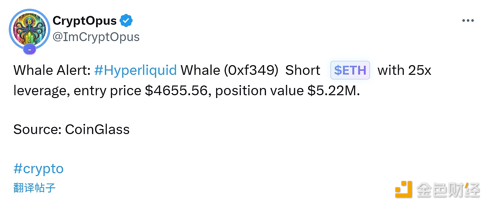 Duży wieloryb otwiera krótką pozycję na ETH z dźwignią 25x przy cenie wejścia 4 655,56 USD