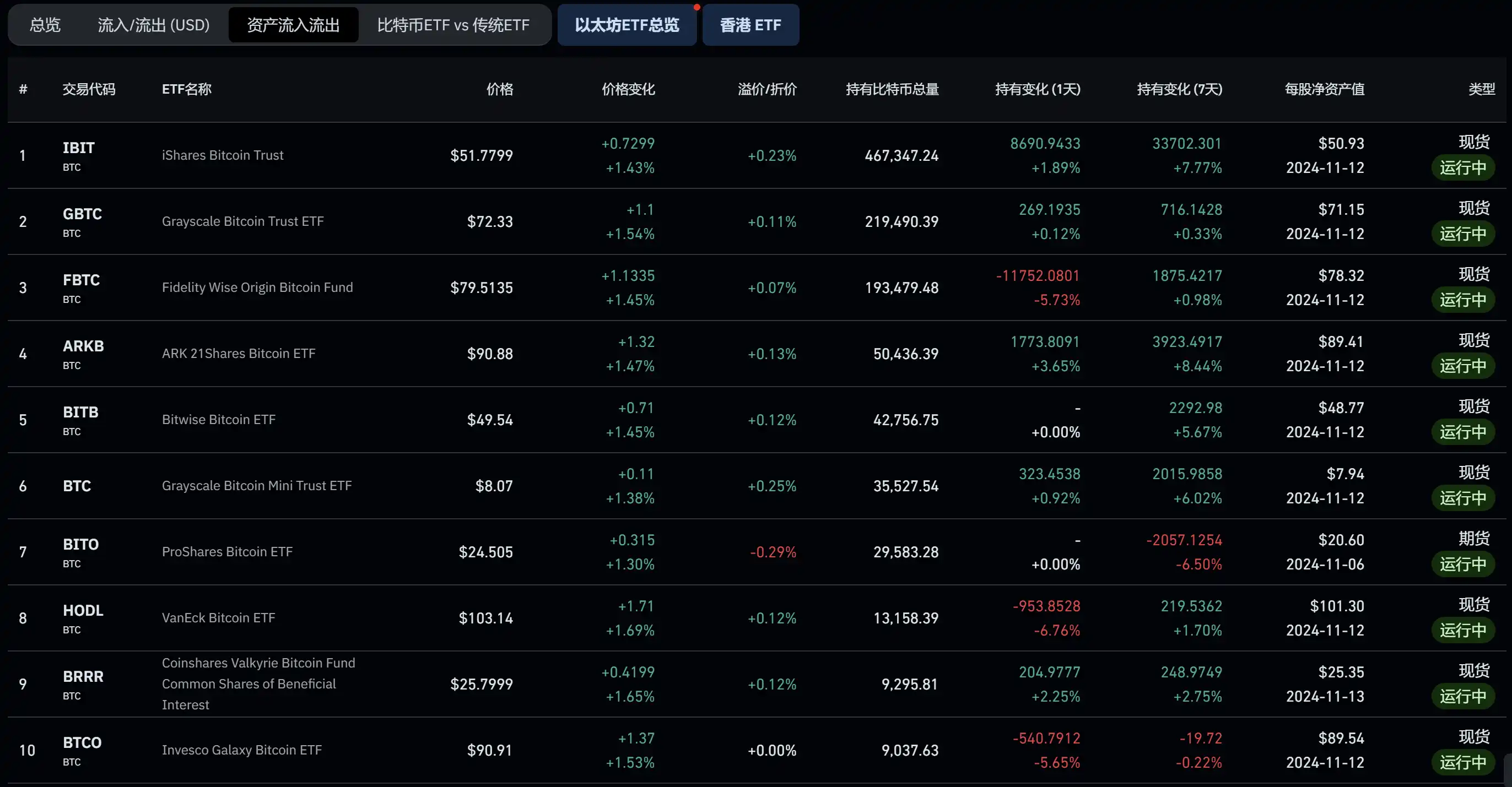 比特币突破9万美元，什么原因在拉盘？ image 1