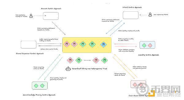 如何通过意图市场进行异构信任交易 image 1