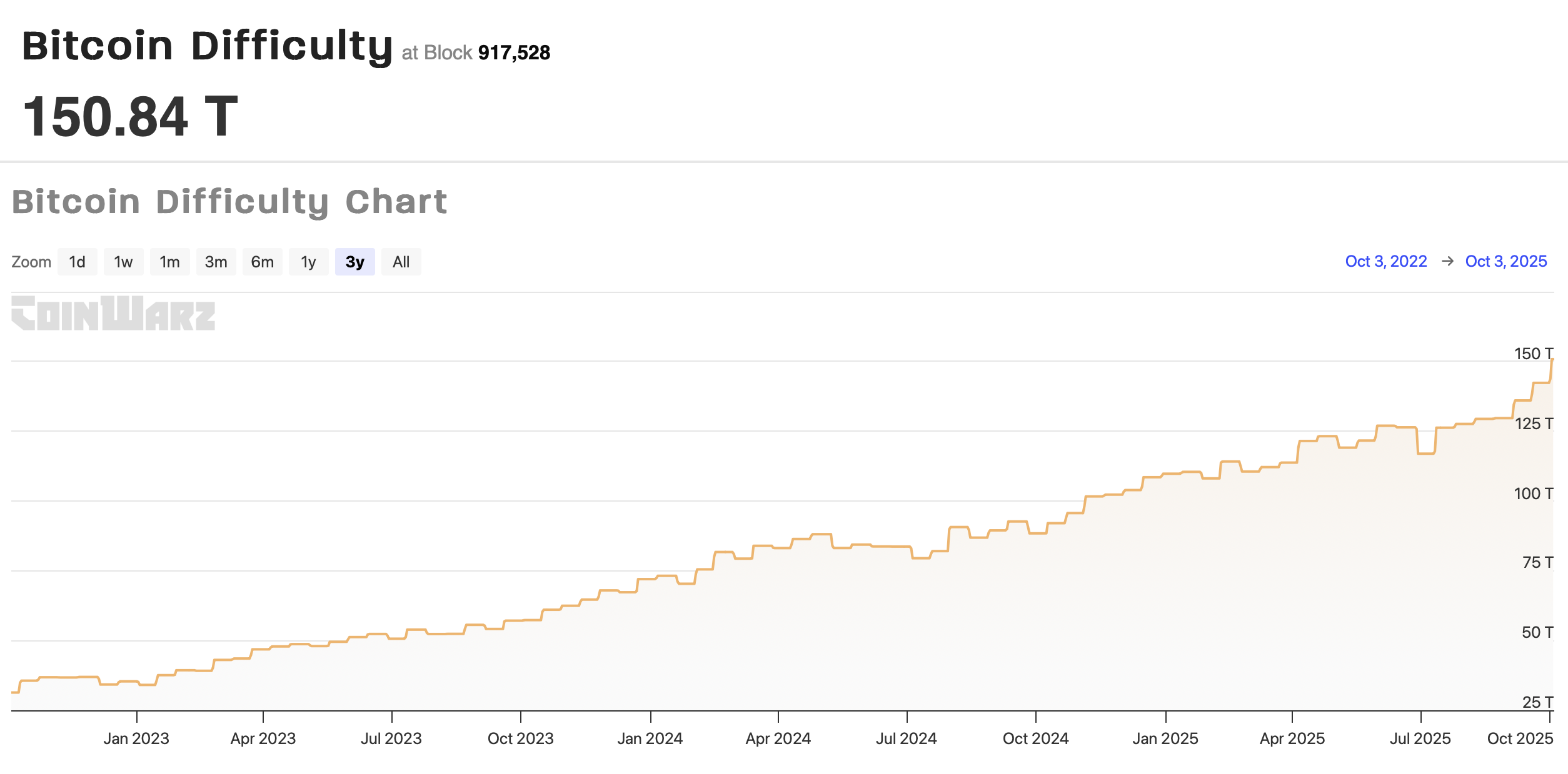 CleanSpark’s September Bitcoin Output Could Lift Revenue and Share Price While Facing Energy and Tariff Pressures image 1