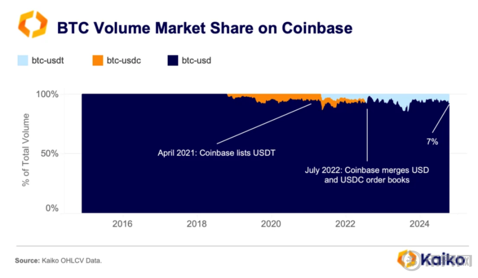 MiCA 法案如何重塑欧洲稳定币市场? image 2
