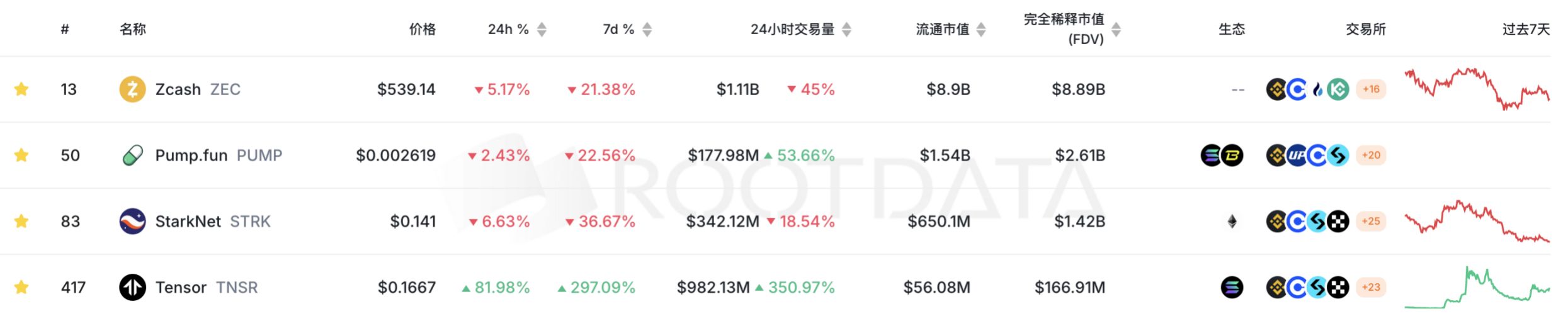 加密市场周观察(11.17-11.24):市场持续下跌,伴随降息预期提升或走出修复行情 image 12