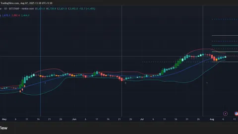 This Big Ethereum News Could Push ETH Above $4,000 Fast