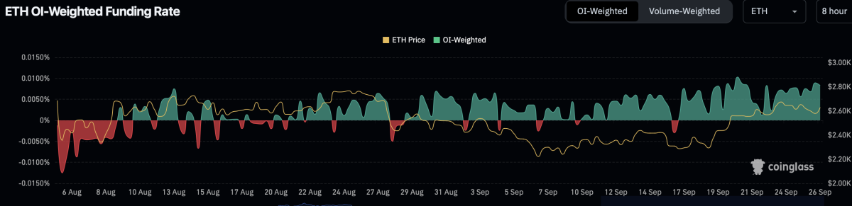 Pedagang berjangka Ethereum mengisyaratkan optimisme baru saat tingkat pendanaan menjadi positif: CryptoQuant image 1