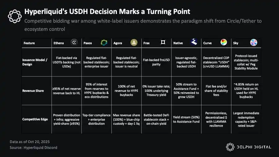 Twilight of the Titans: How Has the Rise of Stablecoin Newcomers Eroded the Empires of Tether and Circle? image 3
