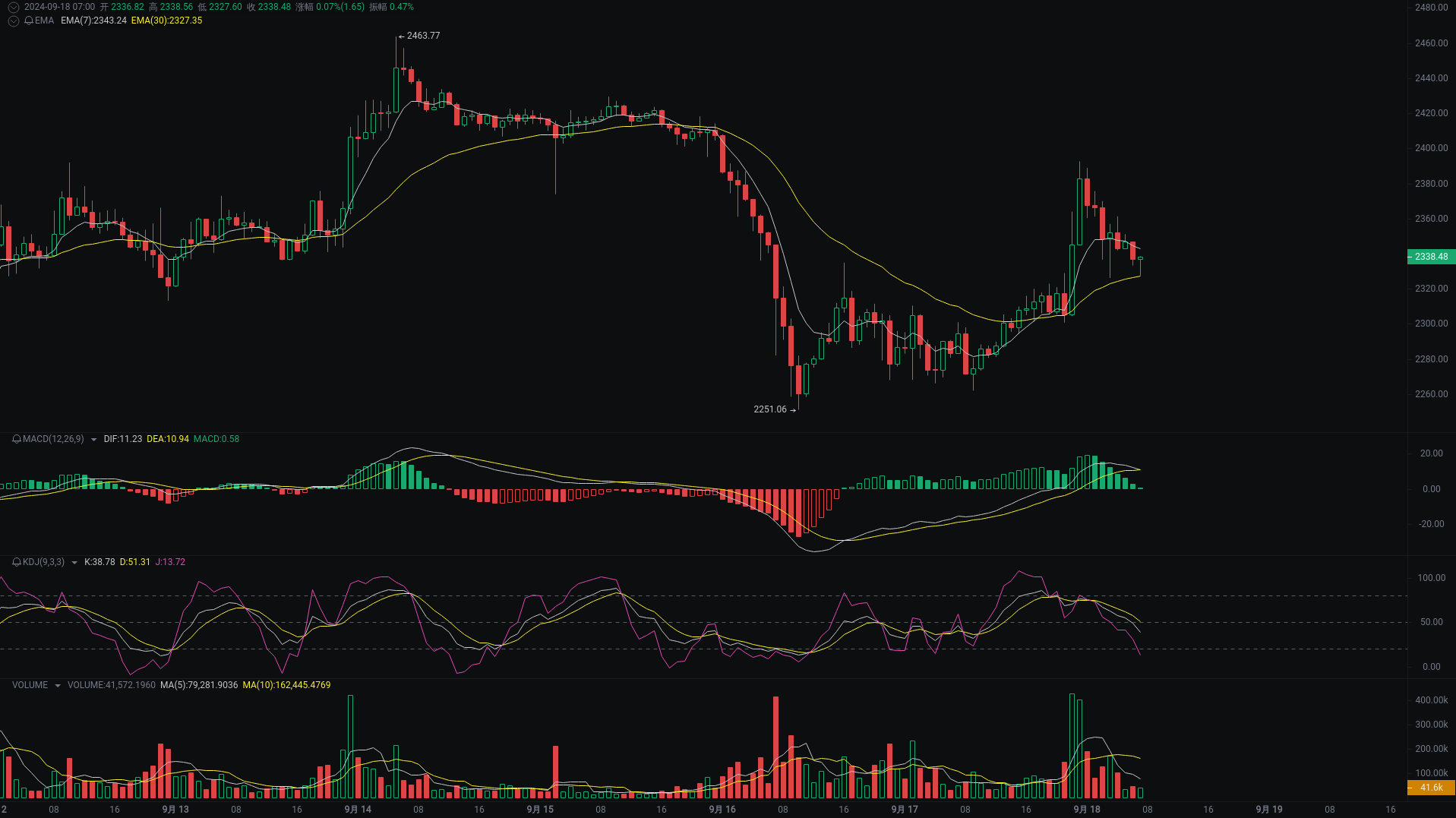 AI技术分析：BTC、ETH、BNB行情分析来袭 image 1