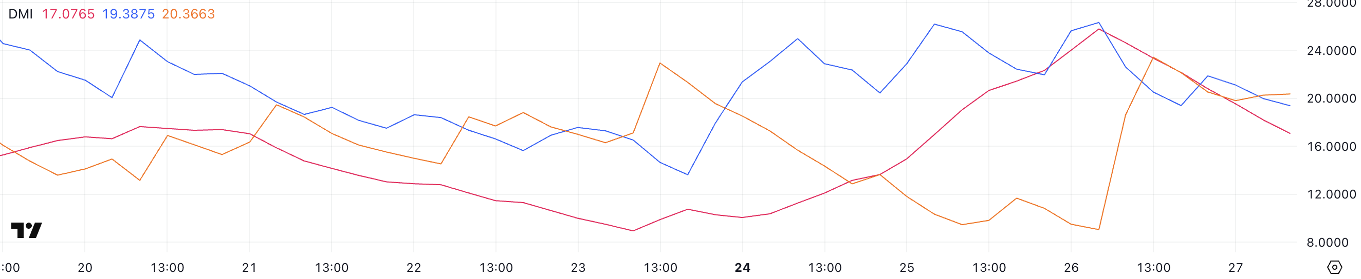 Cardano (ADA) Indicators Show Mixed Signals As Its Price Falls Almost 5% image 1