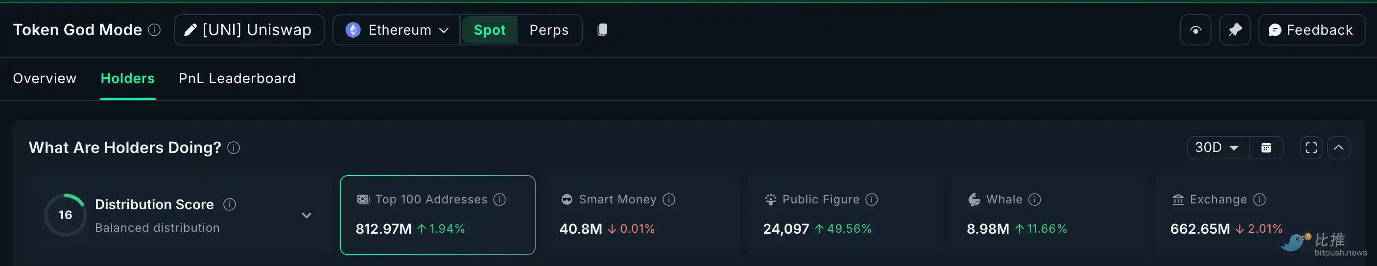 Сезон скидок на рынке: что именно киты тихо покупают, судя по данным on-chain? image 3