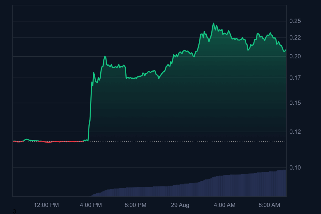 PYTH Prognose: +91,3% in 24h – US-Regierung integriert Pyth Network! Ist ein 10x jetzt noch möglich? image 2