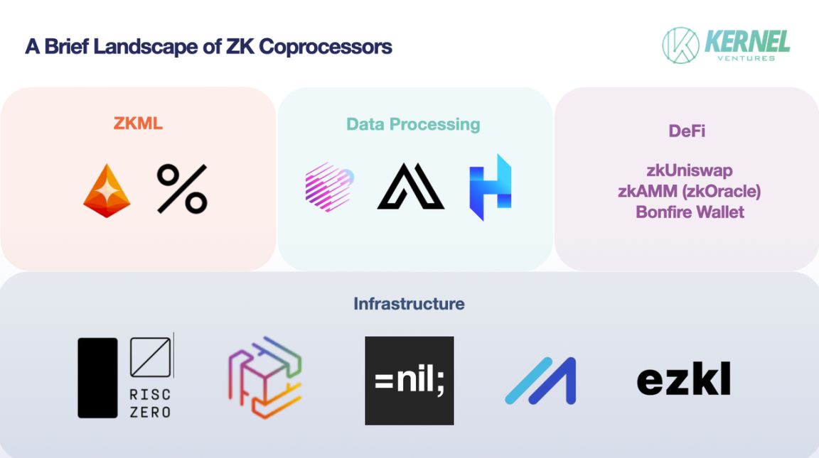 详解 ZK 协处理器：为 DApp 赋予链下计算能力 image 0