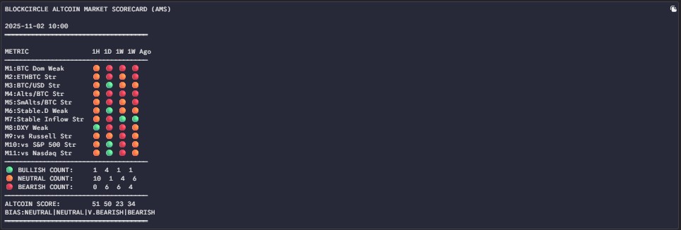 Altcoin Sentuh Level Terendah, Blockcircle Soroti Peluang Siklus Kenaikan Baru image 2
