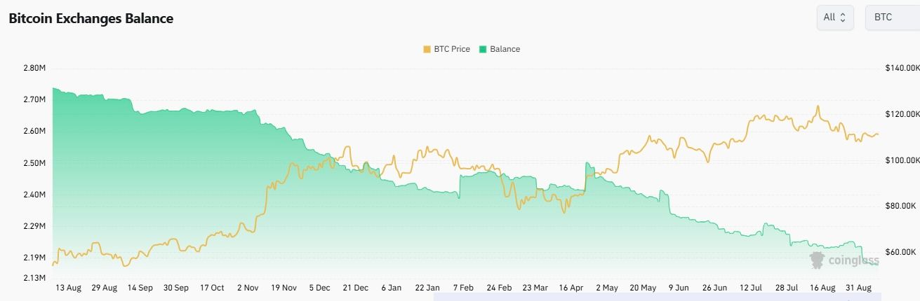 Le bitcoin (BTC) atteindra-t-il 200 000 dollars au quatrième trimestre ? Tom Lee explique comment image 1