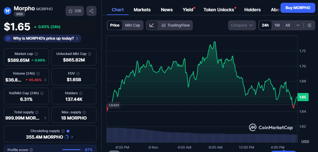 Morpho Network(MORPHO)は、ユーザーがレンダリングの問題に直面しているため、サービスが中断されています image 2