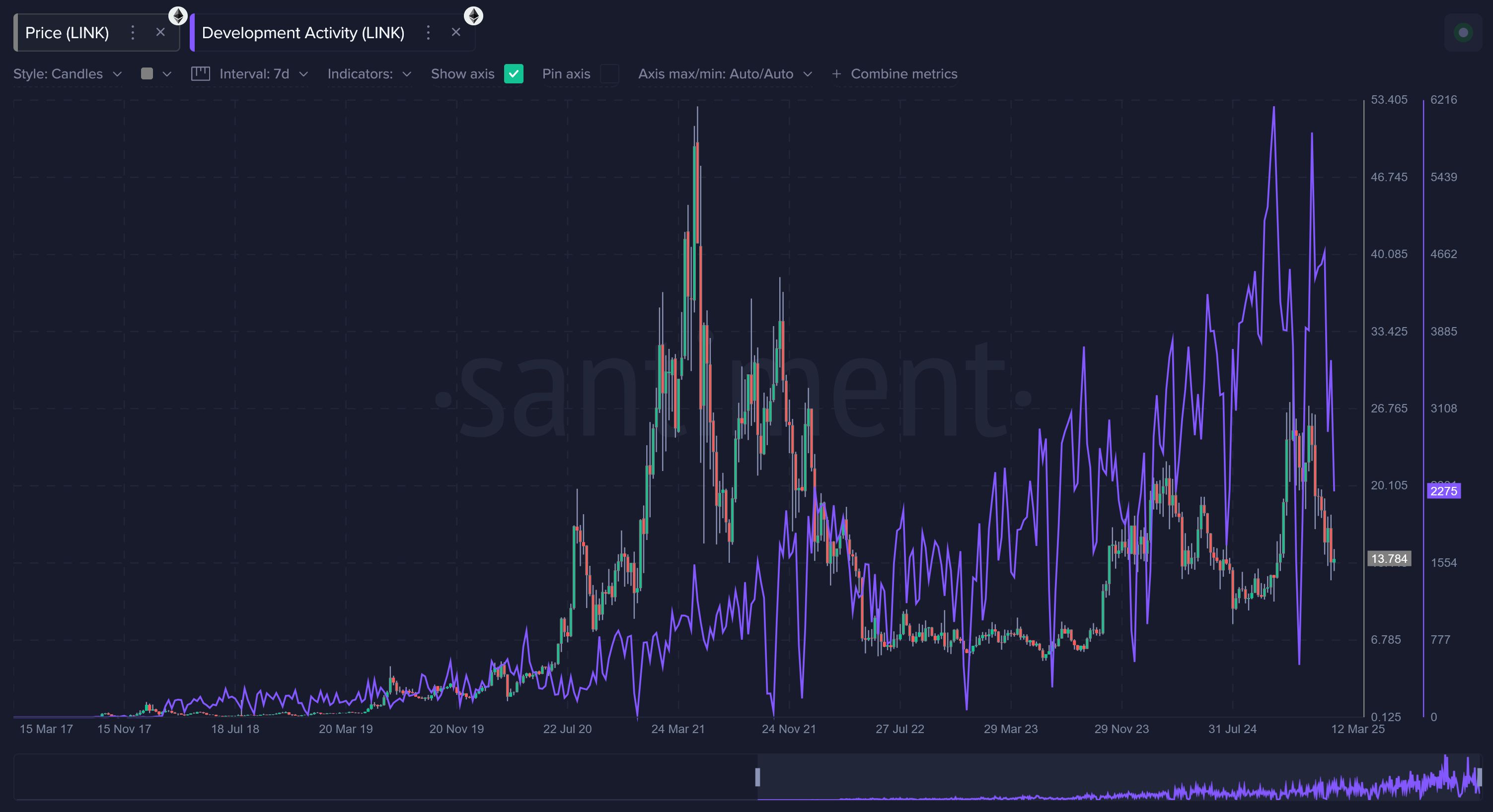 Developing Cryptocurrencies and Ecosystems