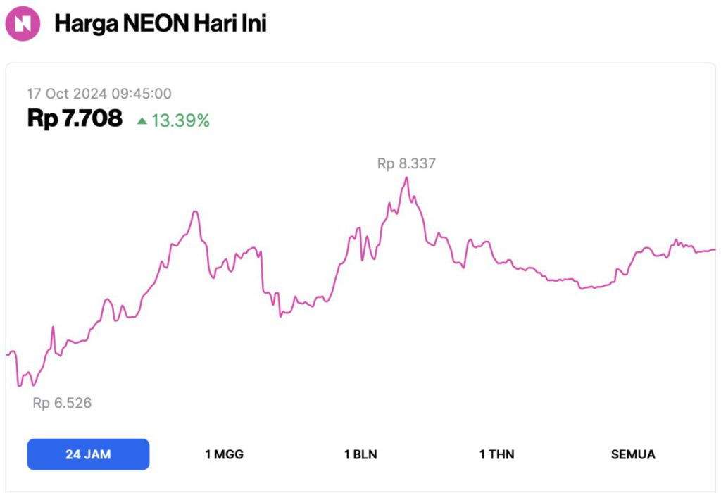 Harga Bitcoin Bertengger di $67.000 Hari Ini (17/10/24): 3 Altcoin Melonjak hingga 21% image 2