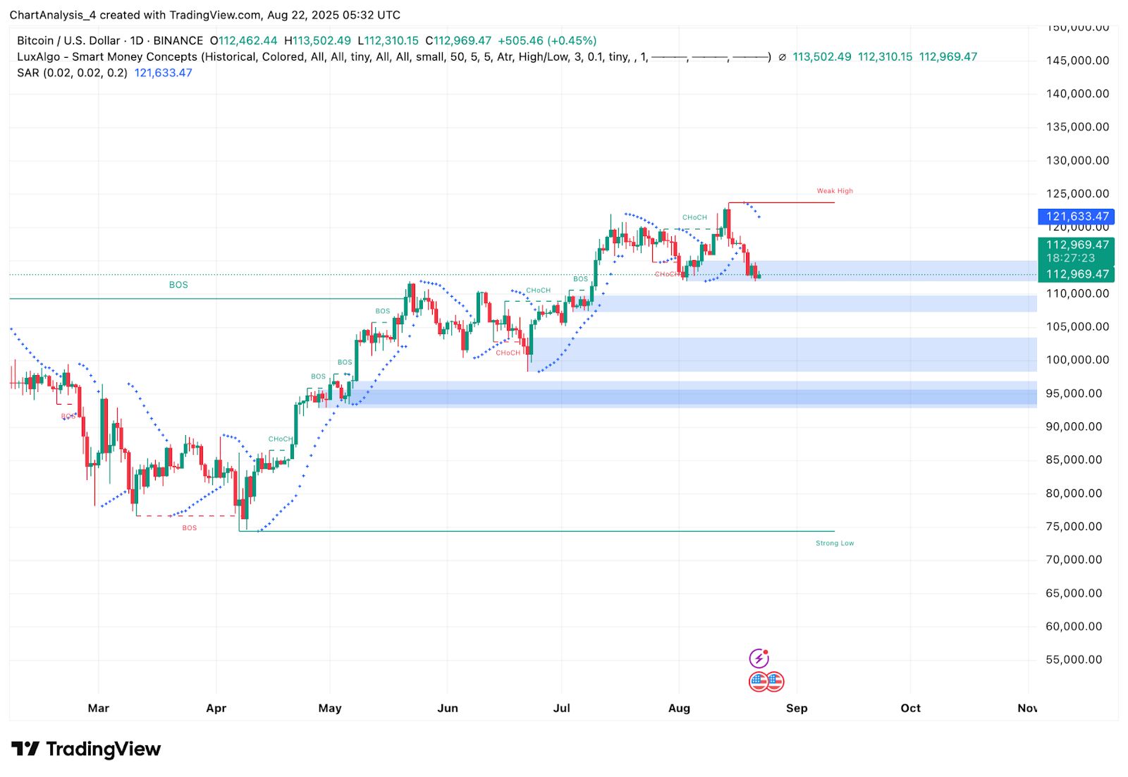 Bitcoin (BTC) Preisvorhersage für August 23 image 3
