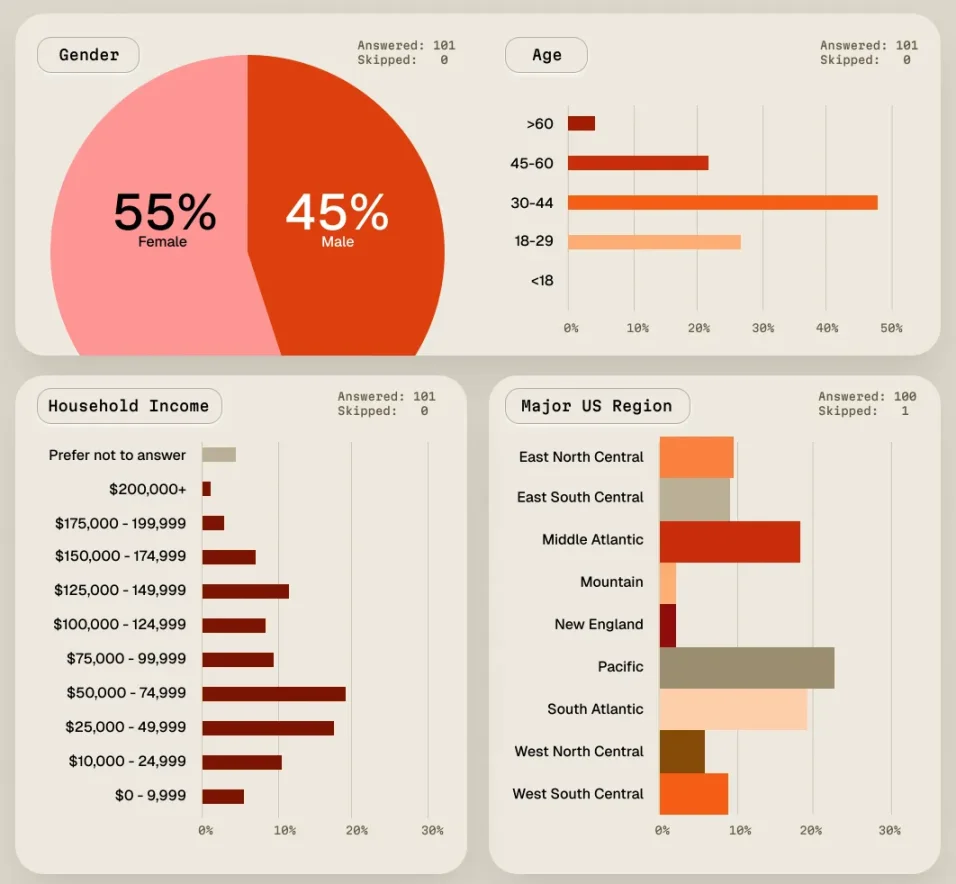 Crypto Yield 2025：加密收益市场用户洞察 image 3