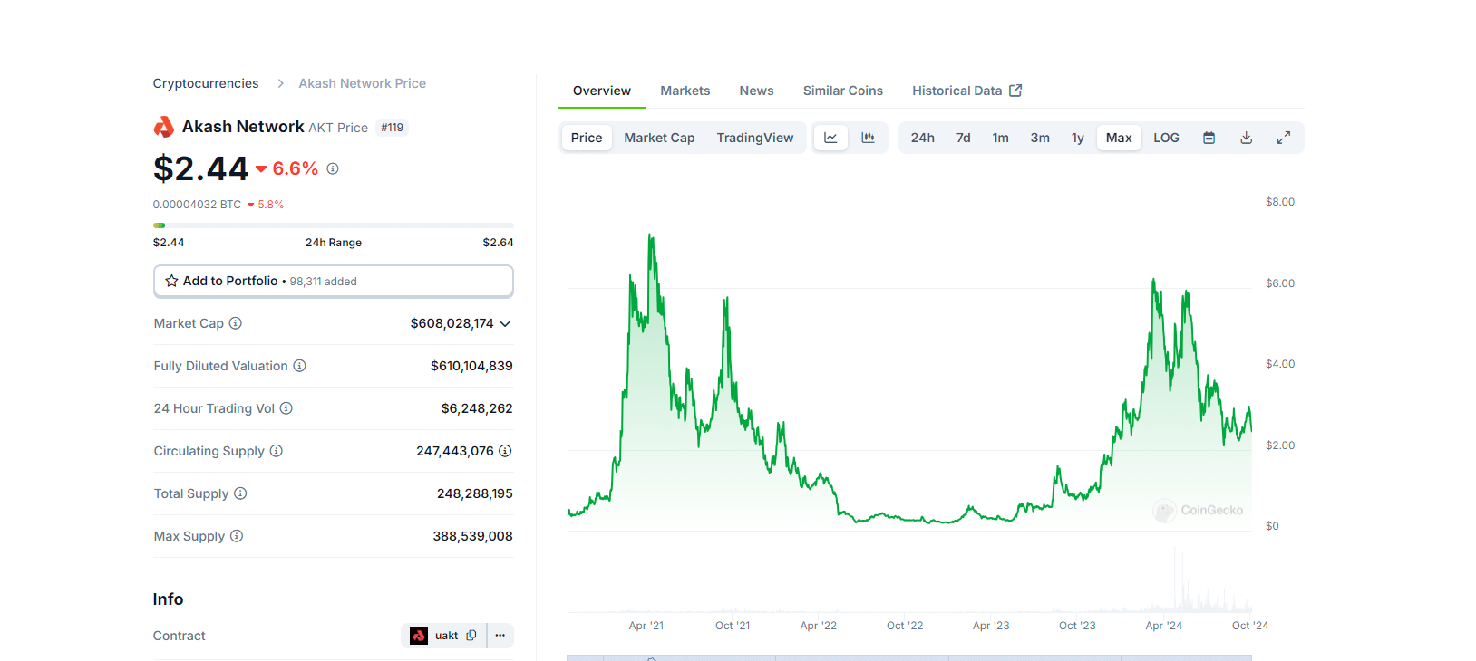 AI Crypto Dip Is Generational Buying Opportunity: Don’t Miss These 3 Artificial Intelligence Crypto image 6