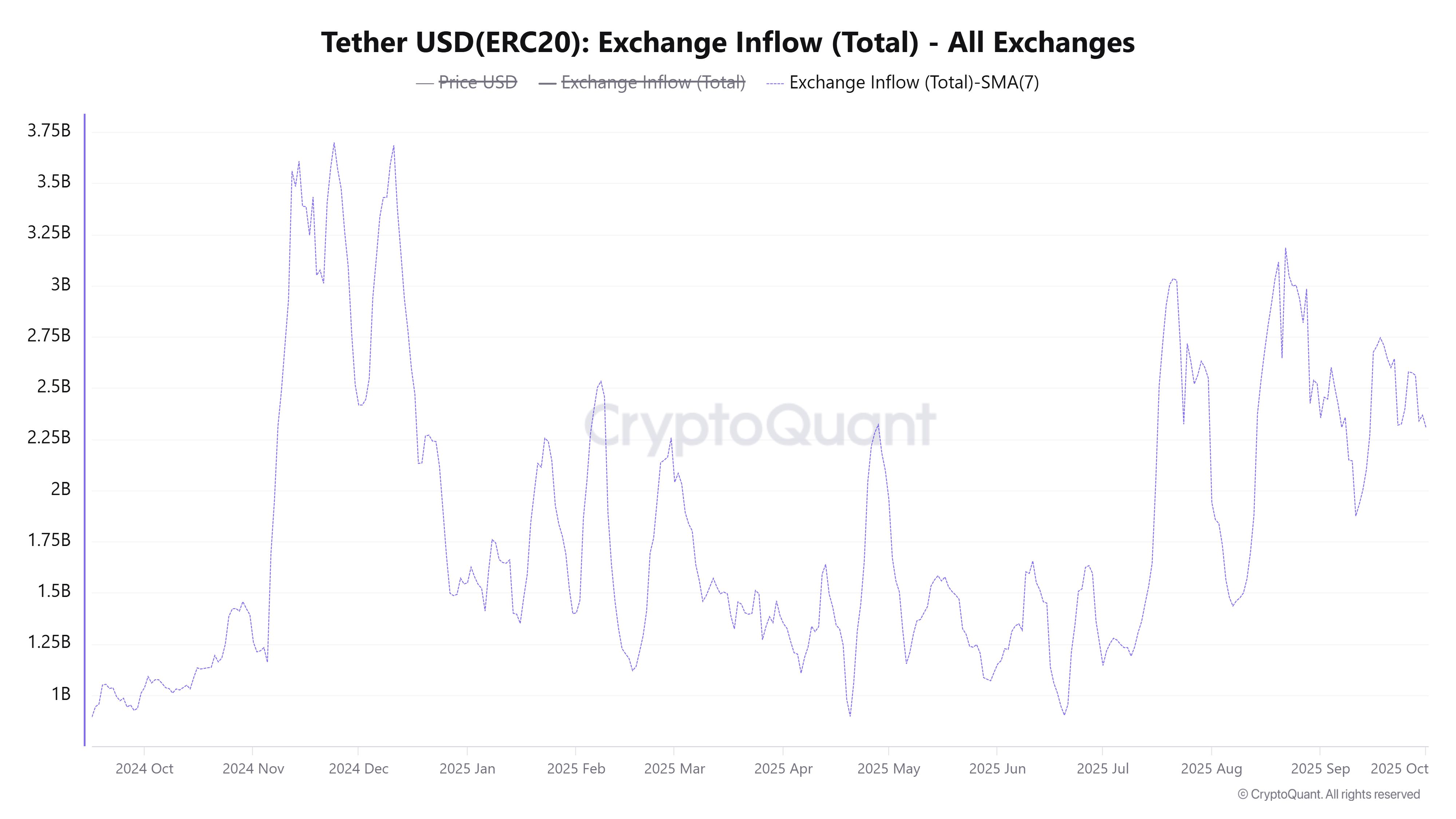 Bitcoin vs Oro: XAU supera a BTC en el tercer trimestre image 16