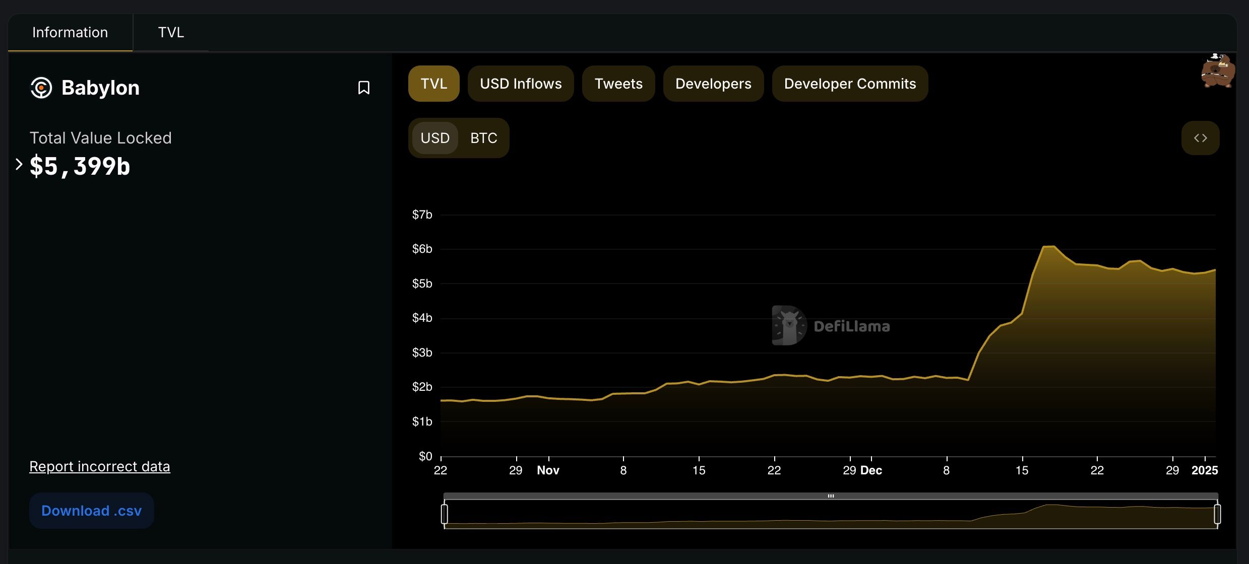 Năm 2025 có trở thành năm của Bitcoin DeFi? image 0