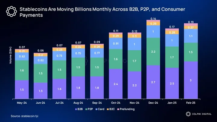Delphi Digital Research Report: Plasma, Targeting Trillion-Dollar Market Opportunities image 2