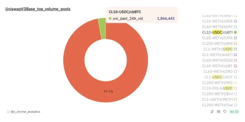 以太坊与 L2 的价值：从 Crypto 商业模式视角解析 image 6