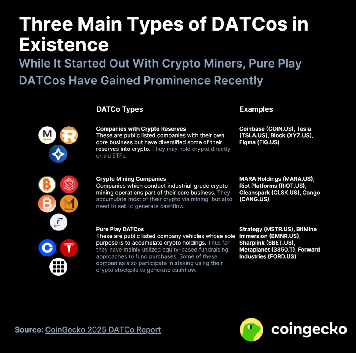 2025 年數位資產財庫公司 (DATCo) 報告 image 1