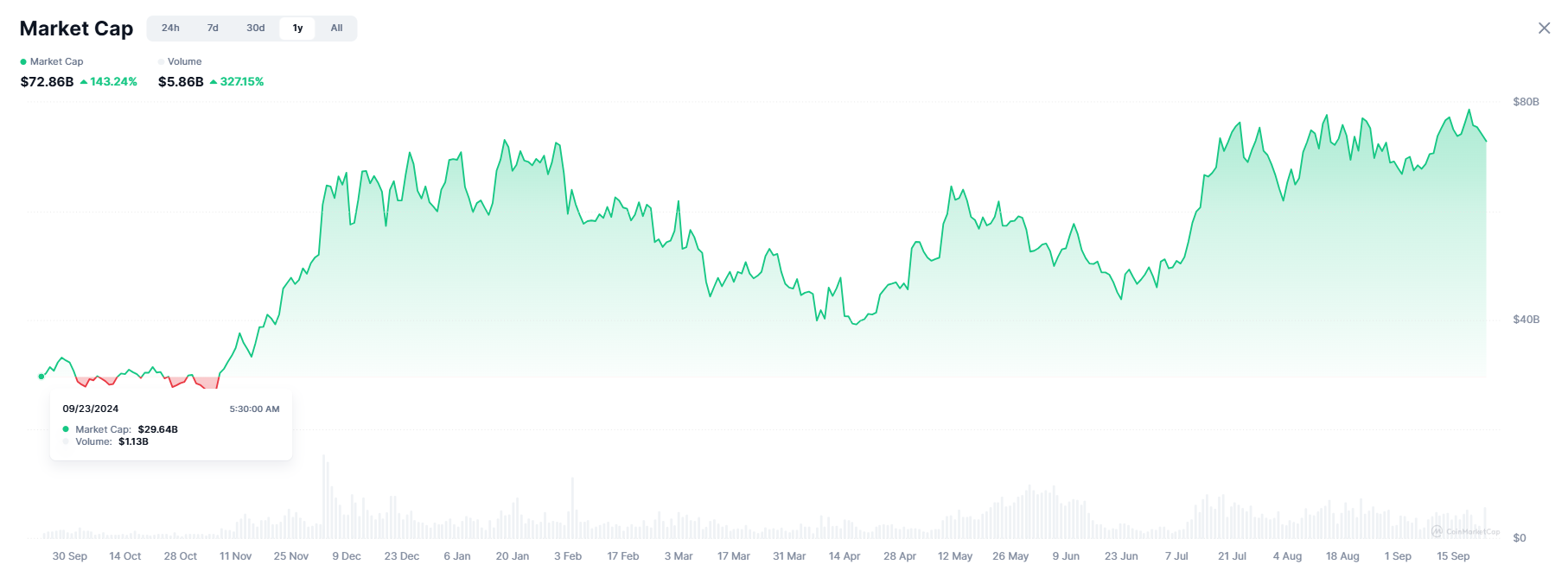 RWA Tokenization: Preview Of A Bubble Or The Next Big Thing? image 0