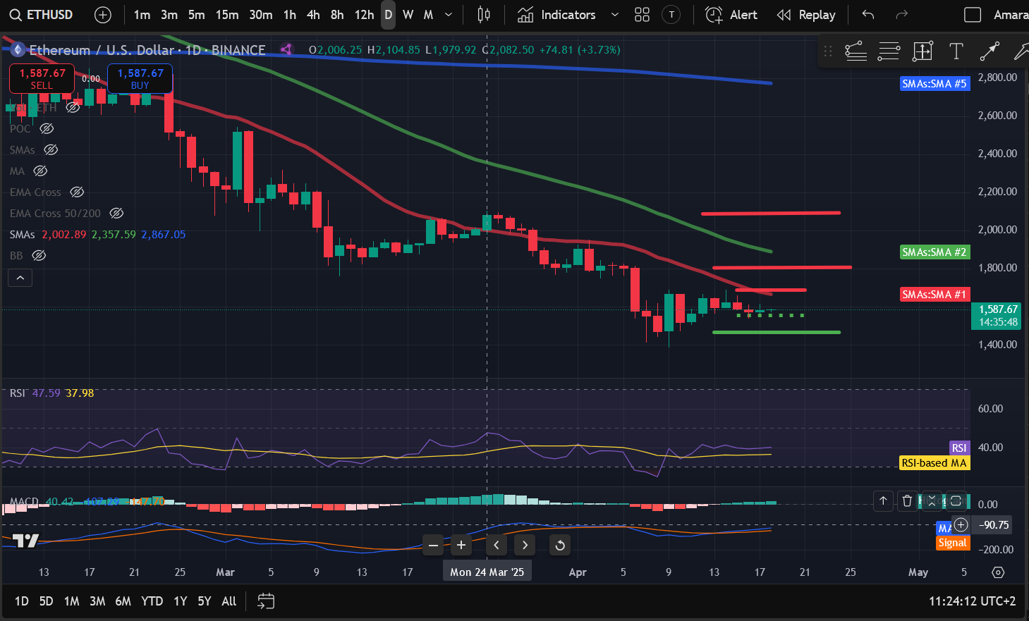 Crypto Price Analysis 4-18: BITCOIN: BTC, ETHEREUM: ETH, SOLANA: SOL, RIPPLE: XRP, DOGECOIN: DOGE, FILECOIN: FIL, JUPITER: JUP image 1