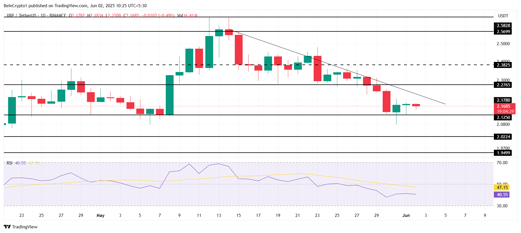 What To Expect From XRP In June 2025? image 2