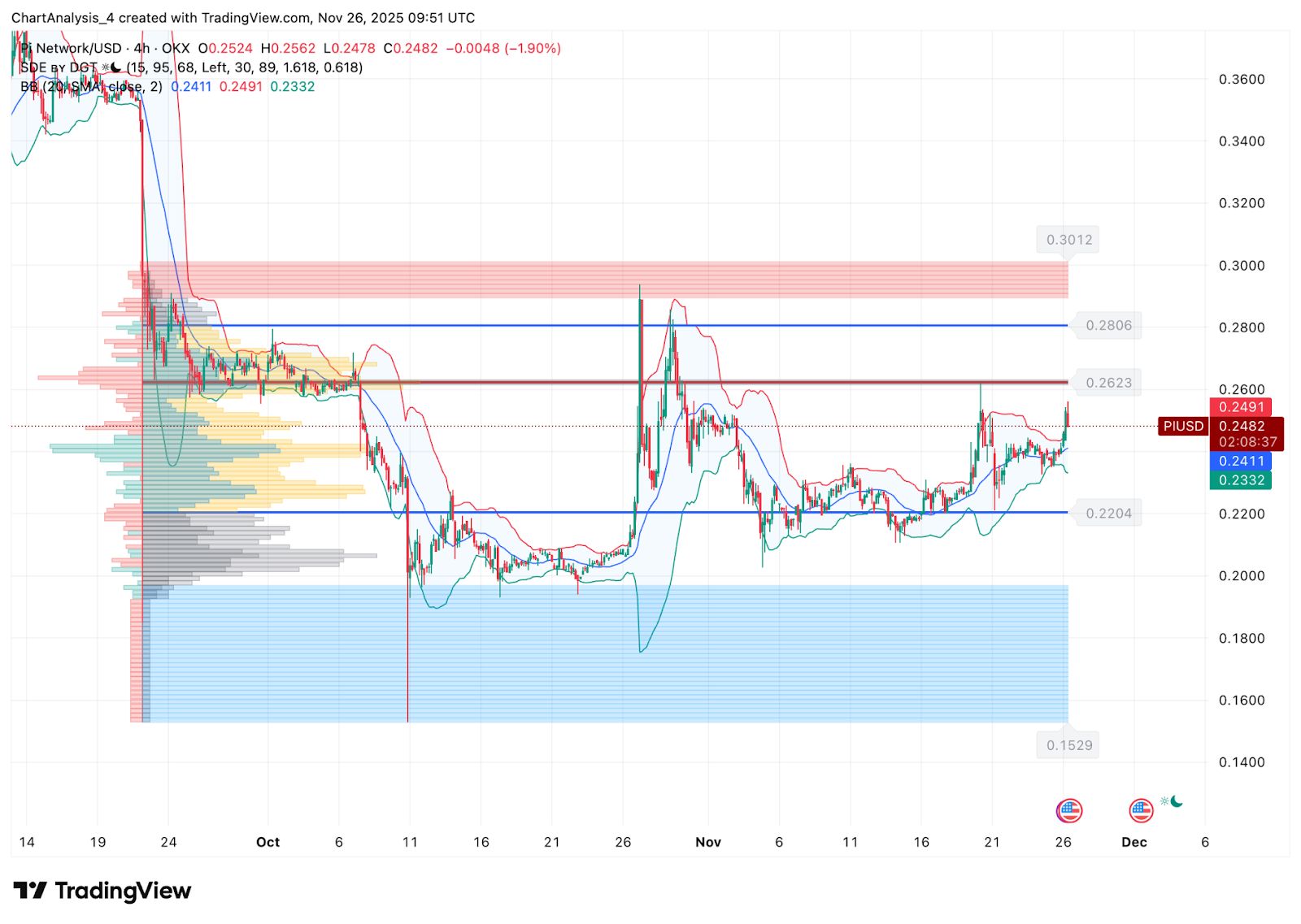 Prédiction du prix du Pi : le Pi approche de la rupture au milieu d’arnaques, de spéculations et d’utilité image 1