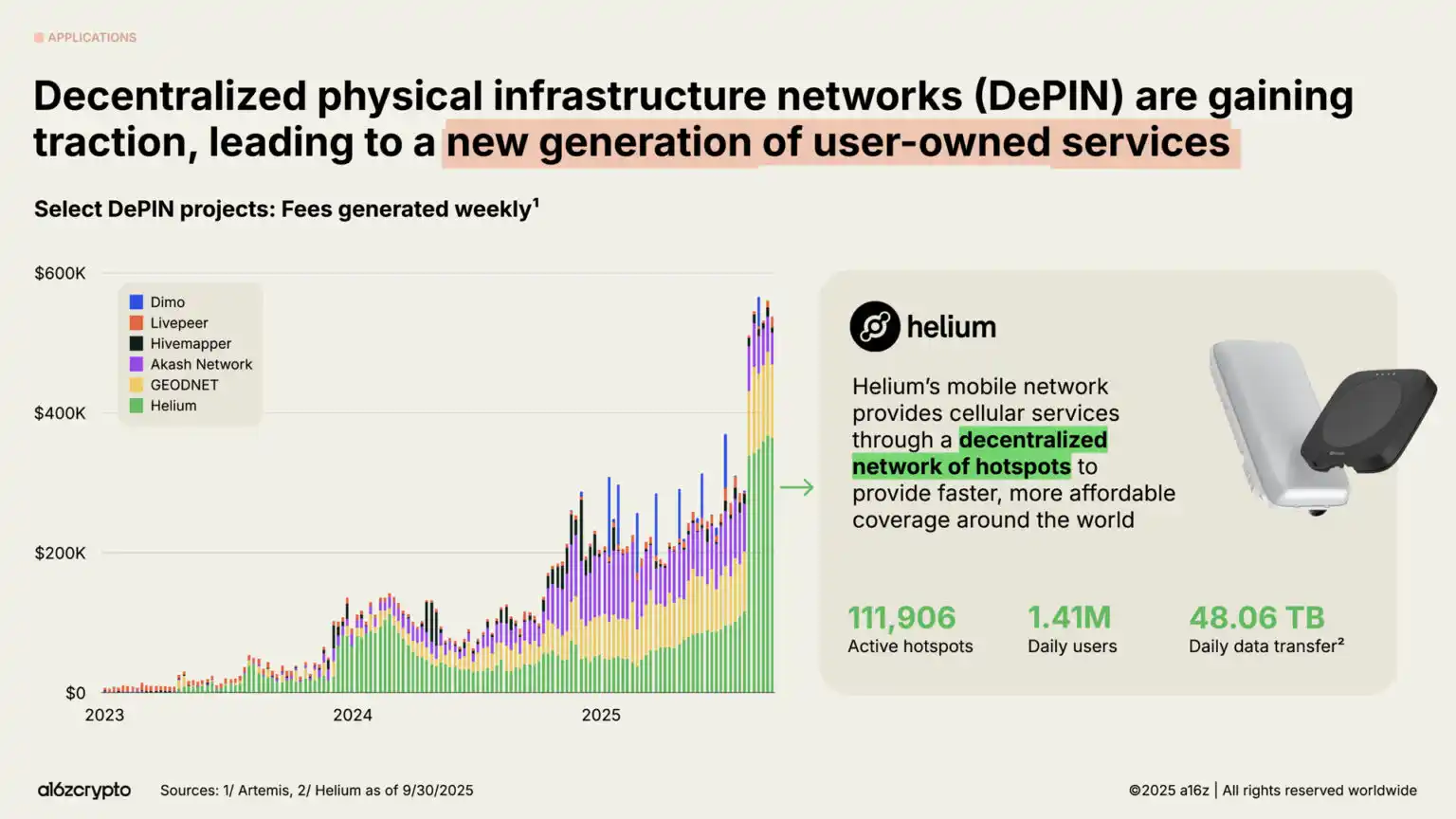a16z 2025 Report: $40 Trillion Market Cap Milestone, The Year Global Assets Go On-chain image 20