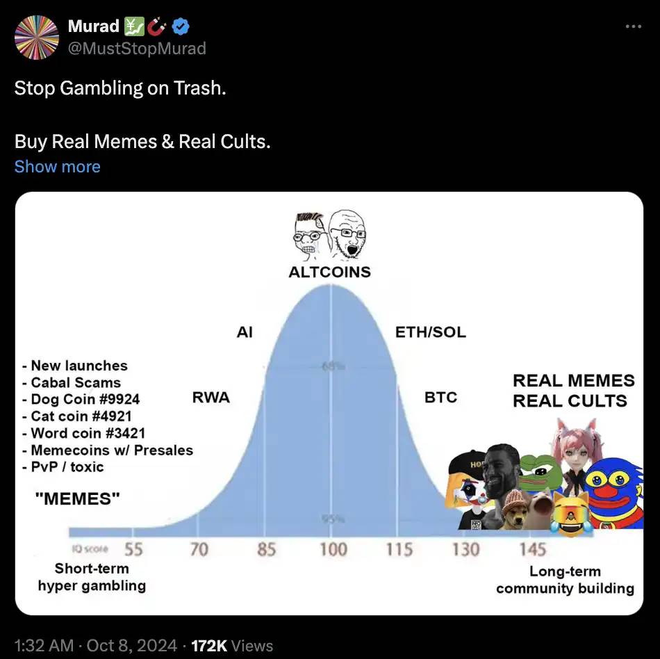 Meme 币要到万亿市值？了解新晋 Meme 喊单王 Murad 的成名史 image 5