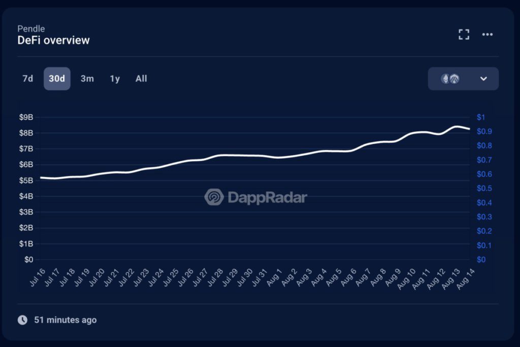 10 Proyek DeFi Terbesar yang Dibangun di Ethereum image 3