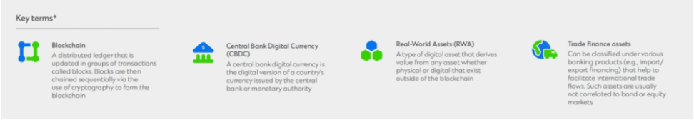 渣打银行：代币化将成为全球贸易的变革者 image 1